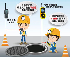 宜城有限空间安全作业操作规程